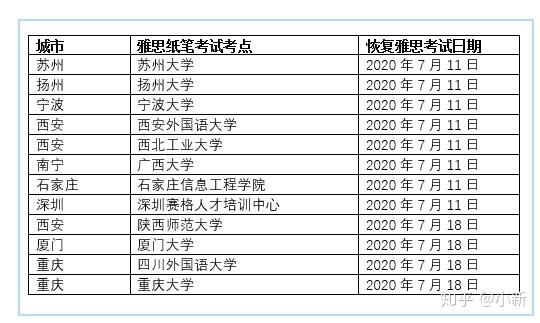 教育部雅思报名中心_教育部考试中心雅思_北京教育考试指导中心 雅思