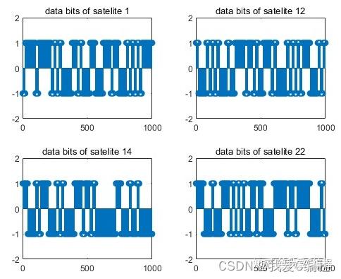 M基于matlab的GPS卫星信号捕获和数据解析仿真   知乎