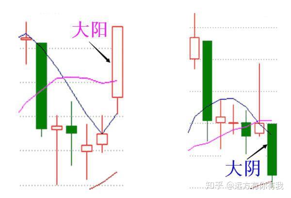 黃金k線鐵律早晨之星買黃昏之星賣抄底逃頂從未失誤