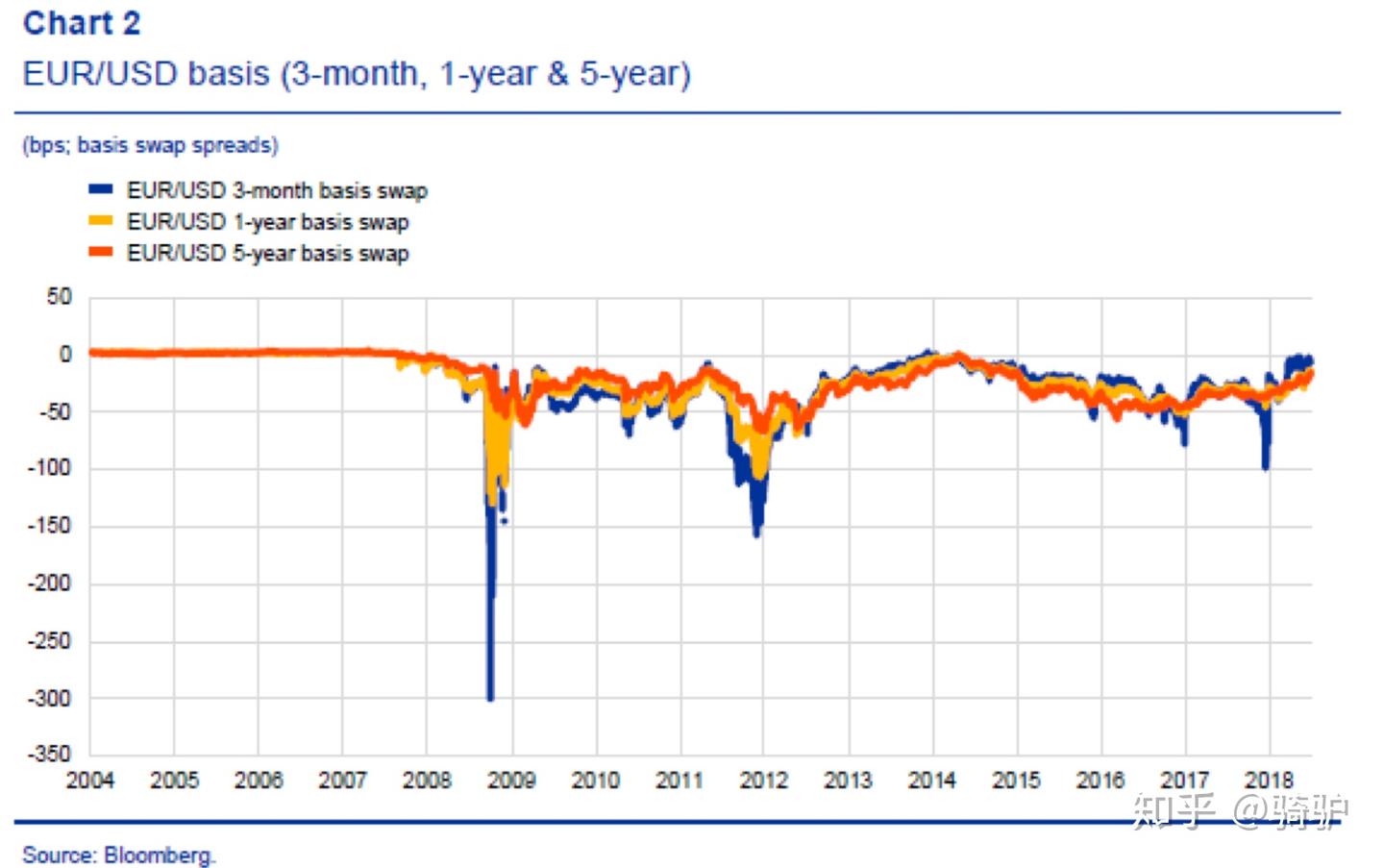 交叉货币基差的简单版本介绍- 知乎