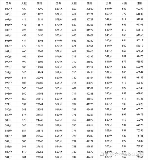 四川省高考分数线出来了2024_四川省高考分数线出来了2024_今年高考四川省分数线