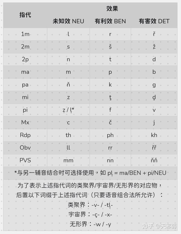 Ithkuil 简明教学·词法 - 知乎