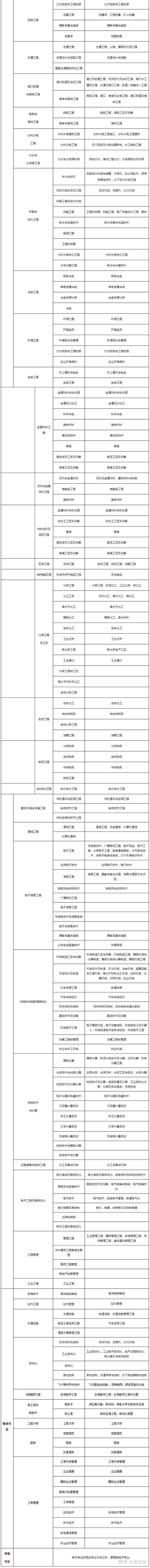 壹级建造师报名条件_上海2级建造师报名_一级建造师报名流程