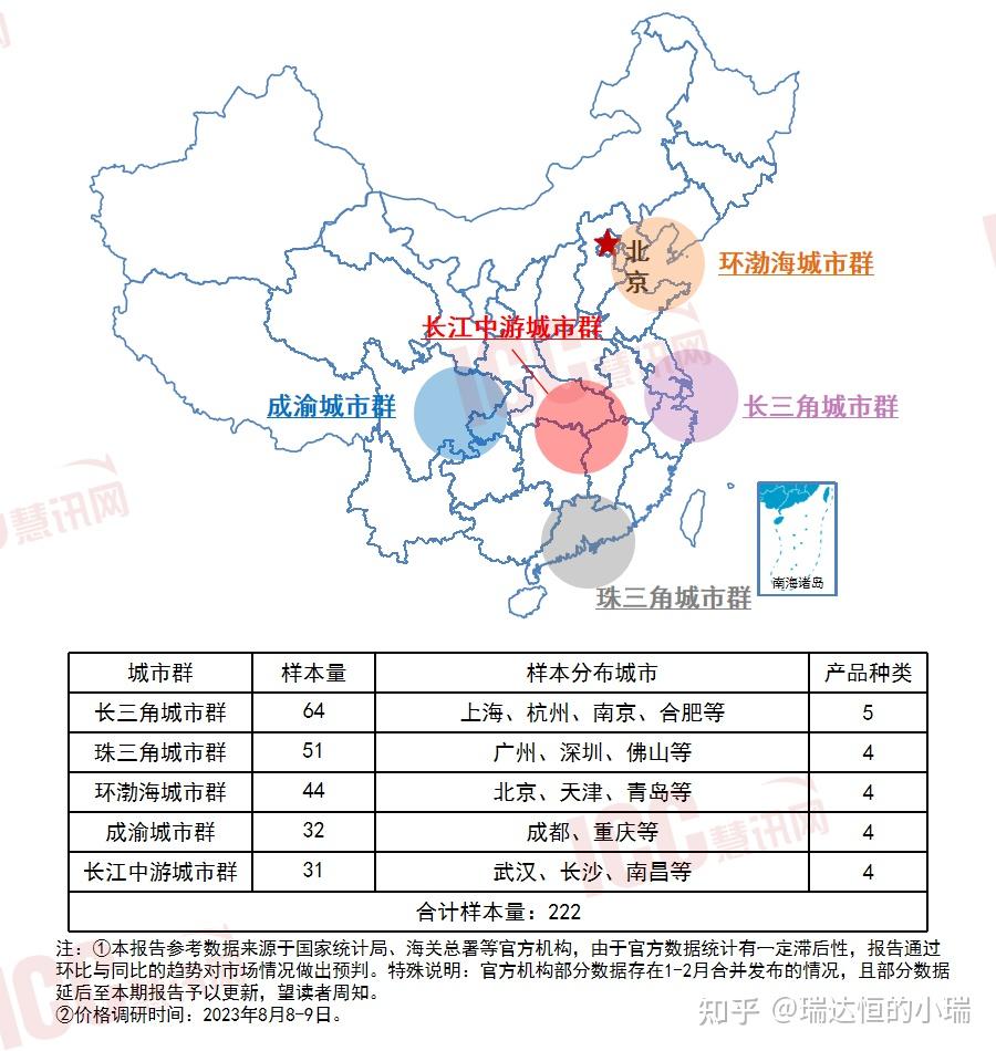 瑞达恒研究院丨全国玻璃价格走势分析，双月报告（2023年7-8月） - 知乎