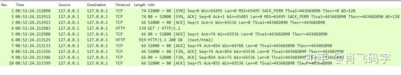 Wireshark实战：一次完整的HTTP请求抓包分析，拆解TCP三次握手四次挥手，发现与书本不同的世界 - 知乎