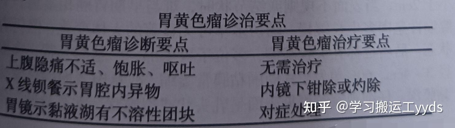 2022322摘录之胃黄色瘤