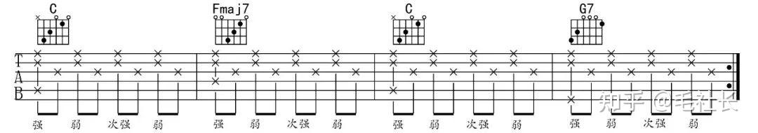 【吉他干货】弹吉他每天必练的7大基本功！