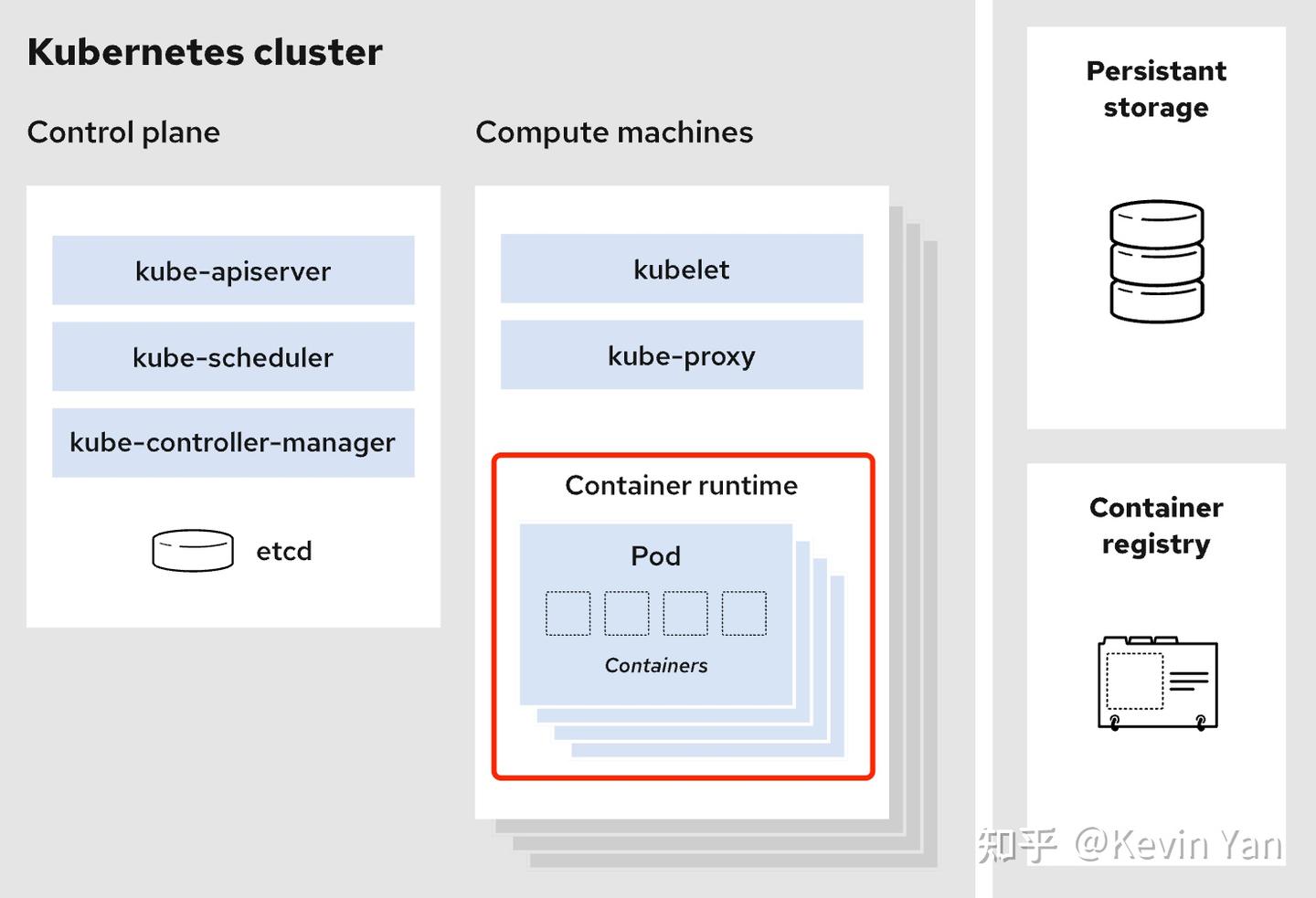 解惑篇｜Docker和 K8s 到底啥关系？想学K8s，必须得先学 Docker 吗？ - 知乎