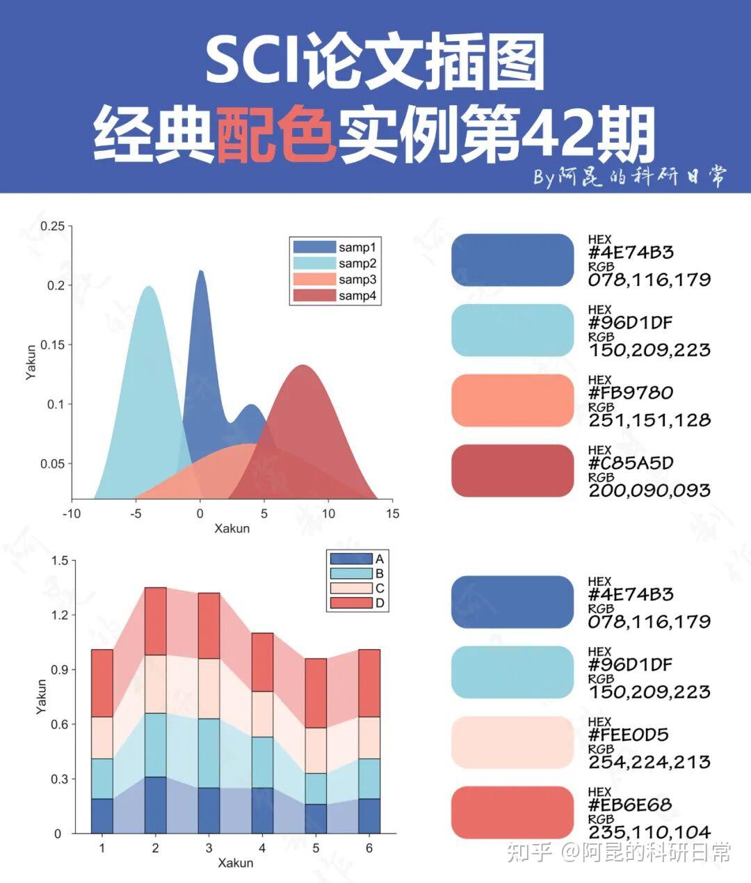 跟顶刊学配色~SCI论文插图经典配色实例第42期 - 知乎