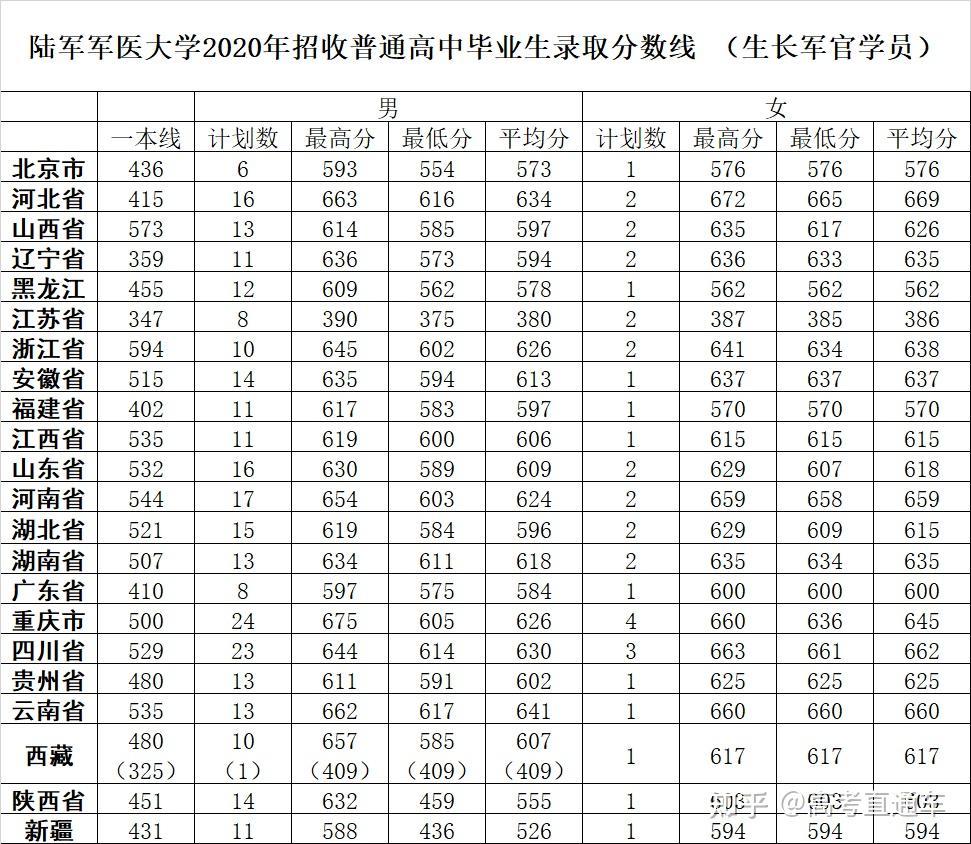 解放军防化学院级别图片