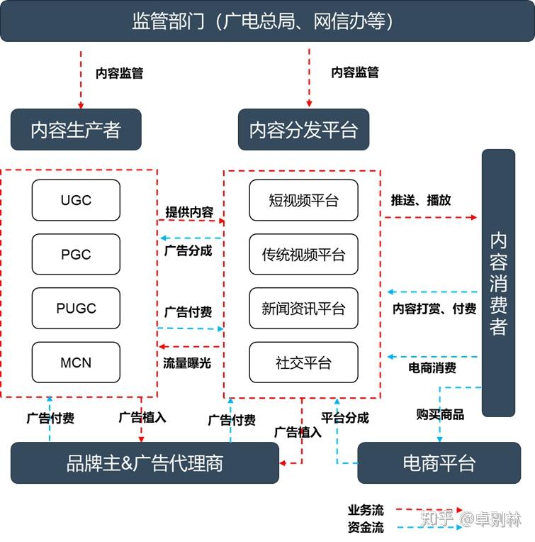 抖音与快手用户体验 v2-285eecf4487cd964cedb473df782e3c4_r.jpg