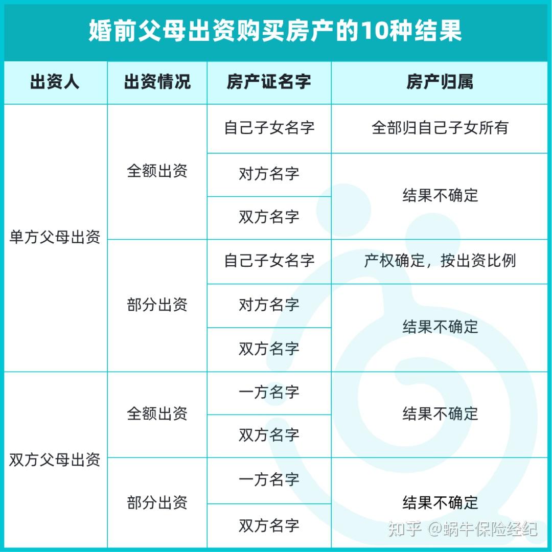 手把手教你隔离婚前财产!