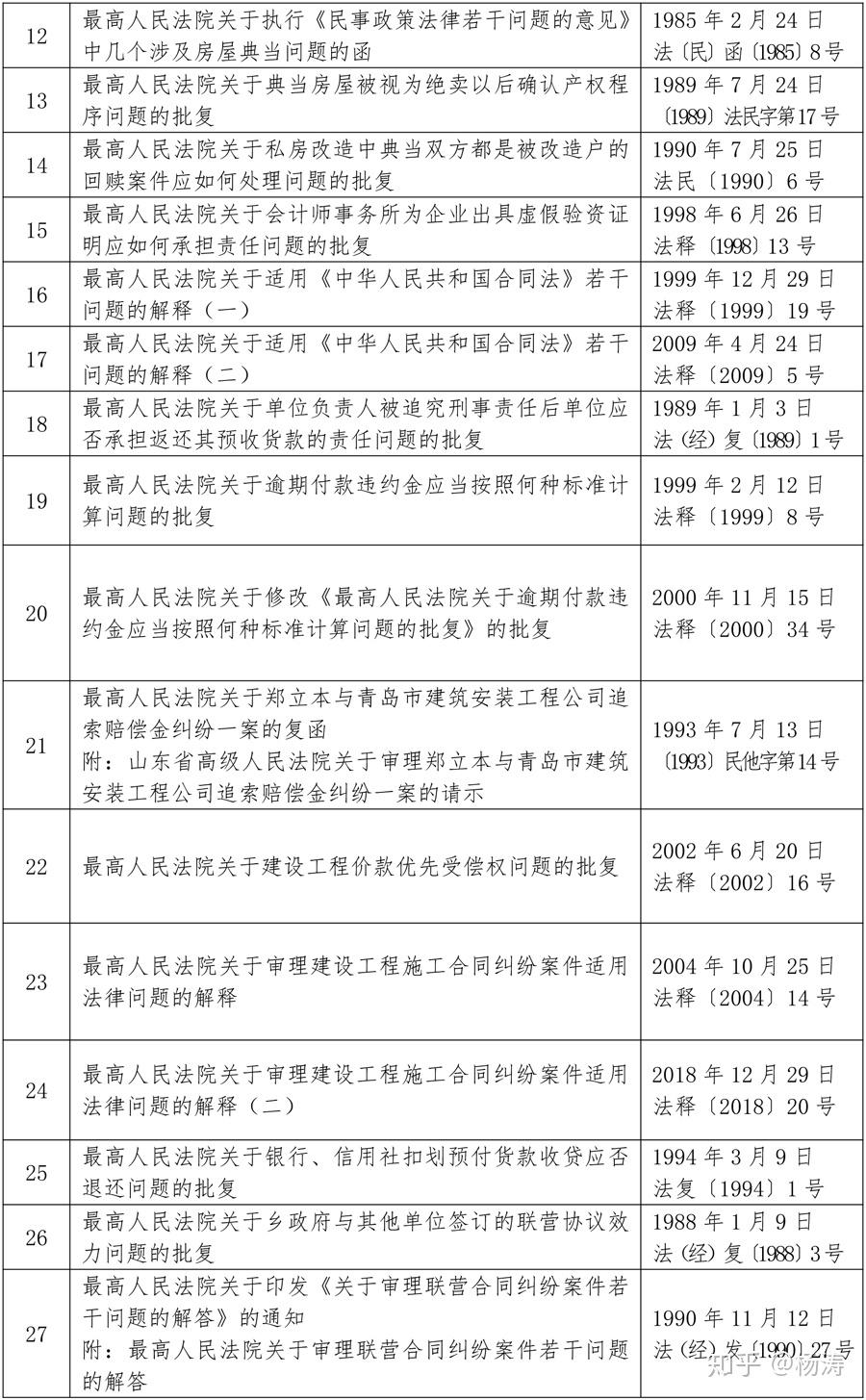法释〔2020〕16号 - 知乎