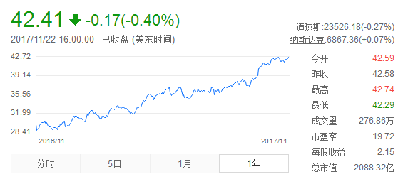 如何看待腾讯市值超过台湾地区GDP?