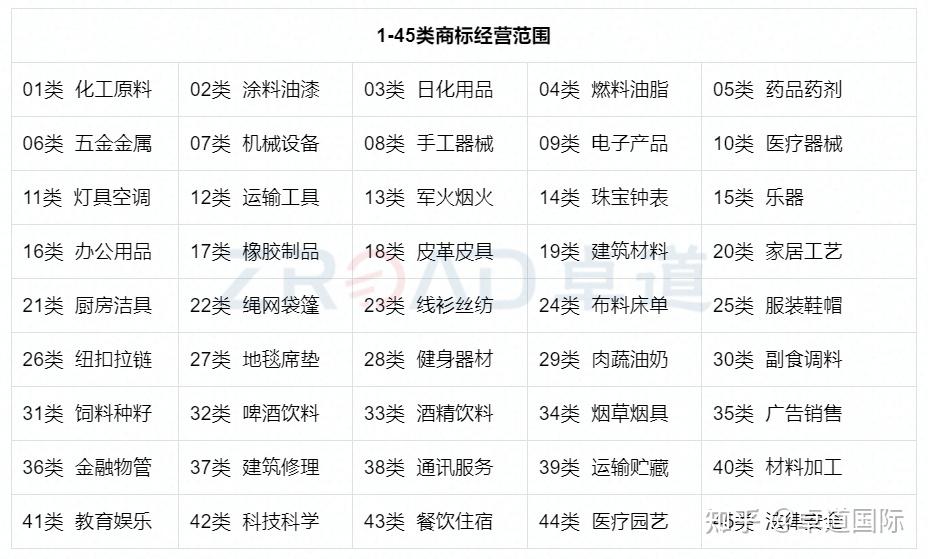 注册商标流程及费用_商标办理途径_商标注册类型