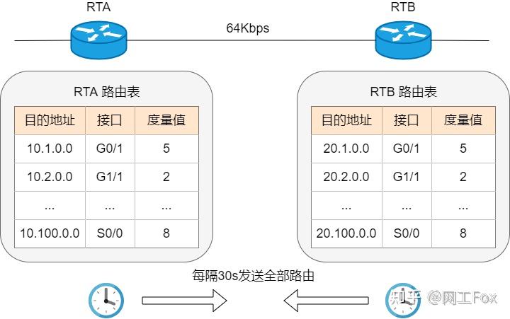 22张图详解ospf最常用的动态路由协议