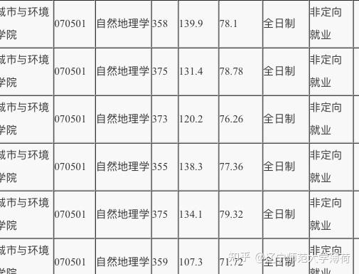 本科毕业论文省抽查_福建2018省质检分数_江苏省本科分数线