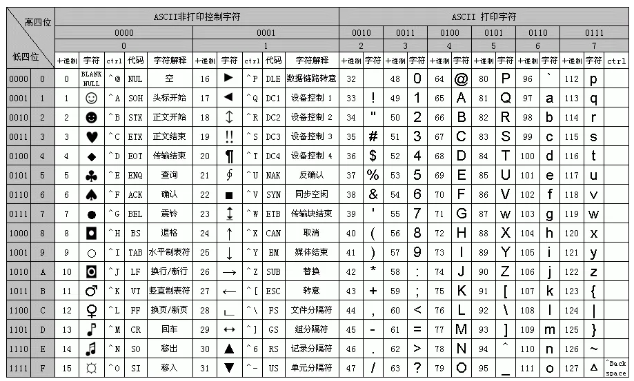 Utf 8 Special Characters Excel