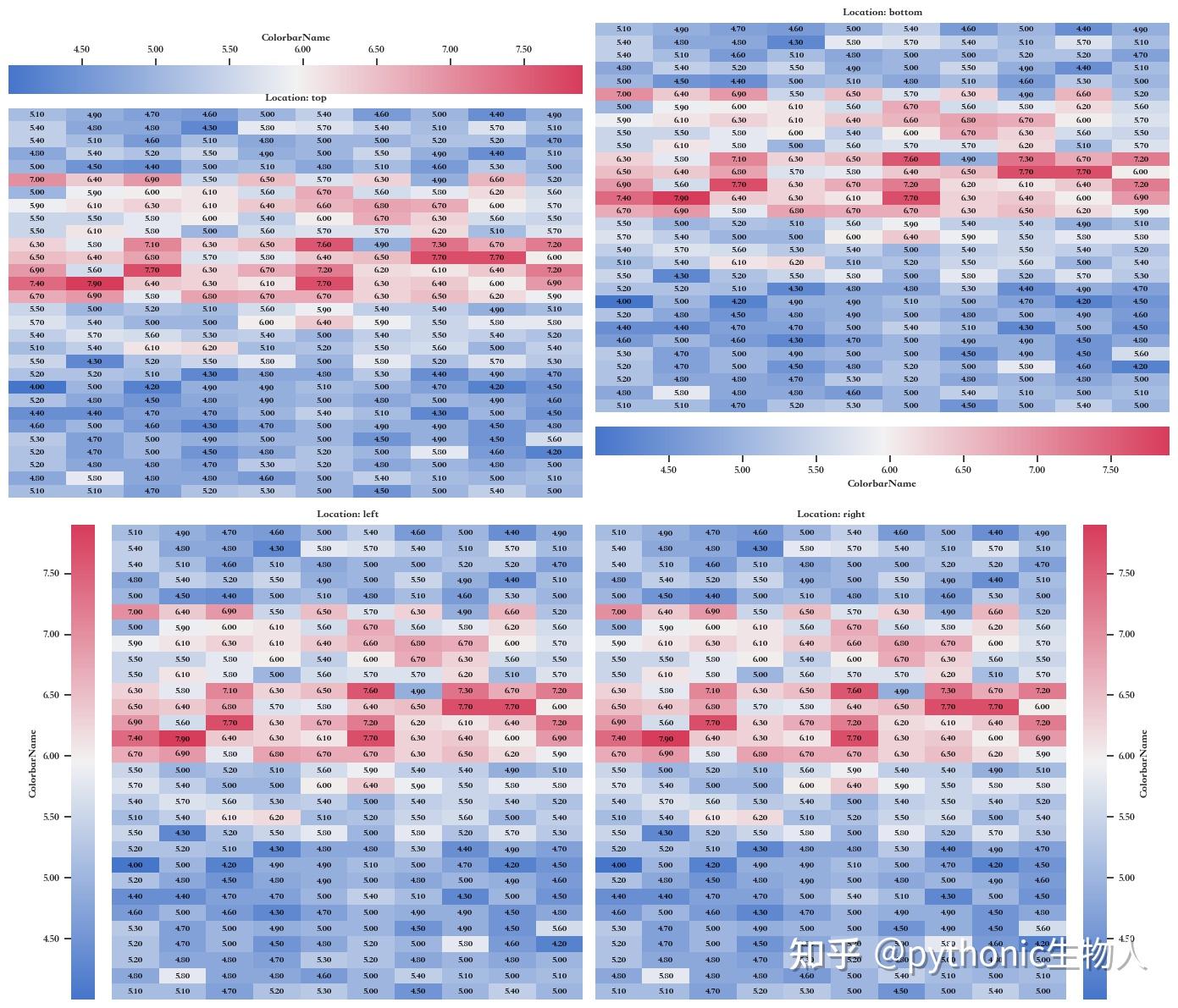 如何用Python画出好看的热图（Heatmap）？ - 知乎