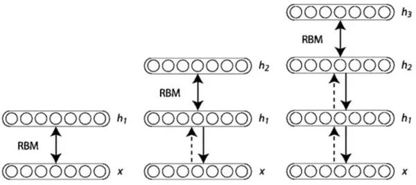 初识机器学习中的EM算法 - 知乎