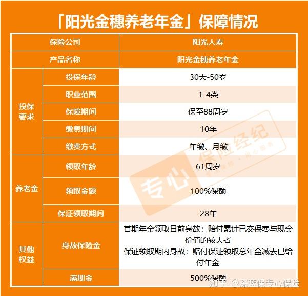 陽光人壽陽光金穗養老年金怎麼樣值得買嗎