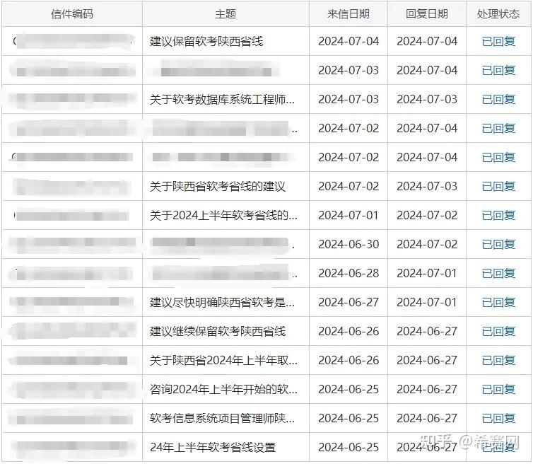 2024年上半年陕西软考仍有省线!下半年起不再划定!