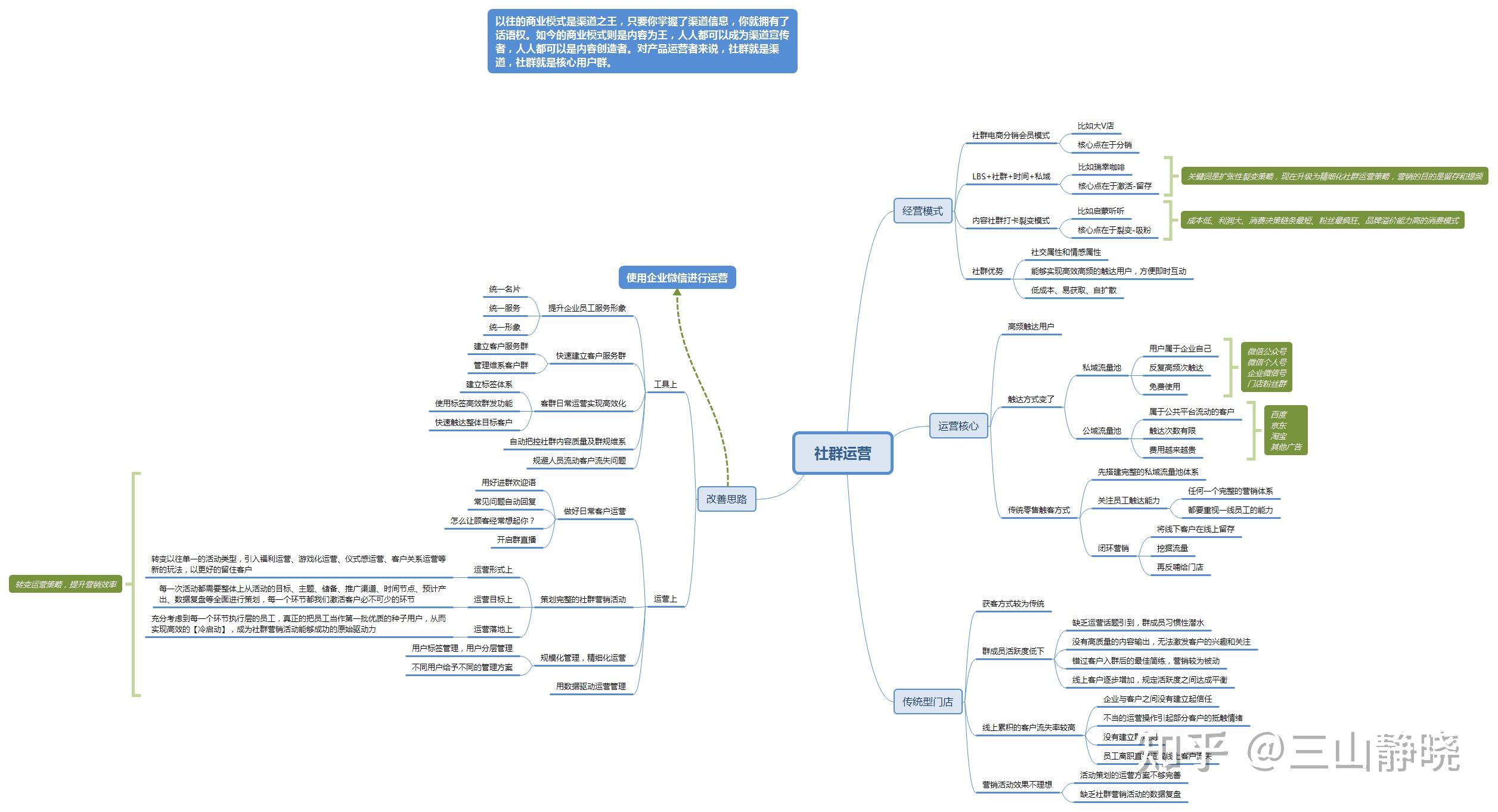 社群运营如何精细化运营?社群运营技巧