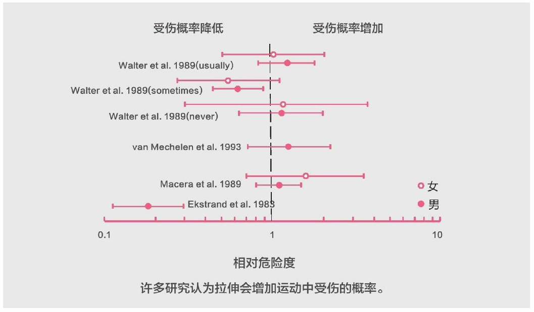 训前拉伸是作死?运动热身怎么做? - 知乎