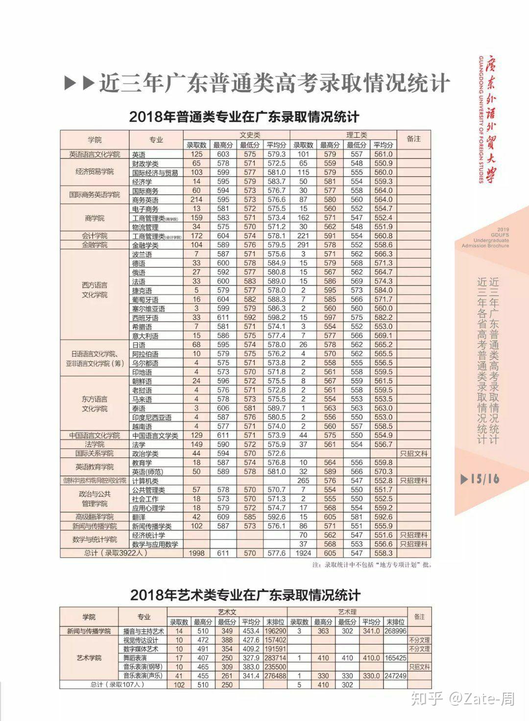 2016至2018年广东外语外贸大学专科分数线是多少