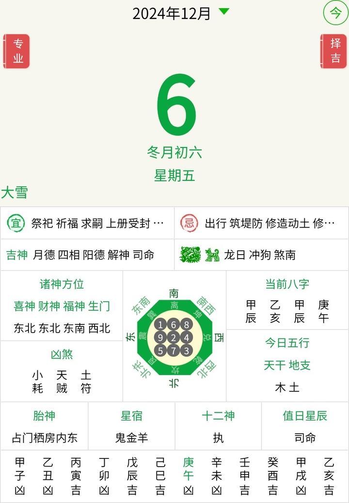 十二月六日生肖运势(十二月六日生肖运势如何)