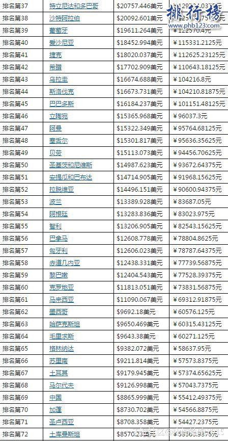 十年前,国际原油每桶147美元,国内油价6.3; 十