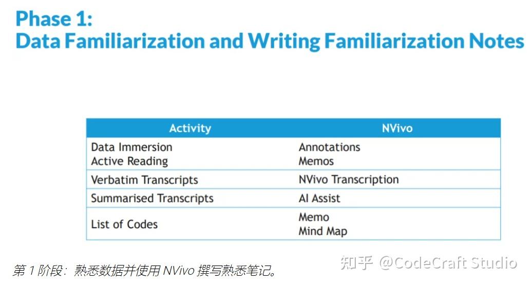 什么是主题分析?如何利用定性数据分析软件NVivo进行主题分析? - 知乎