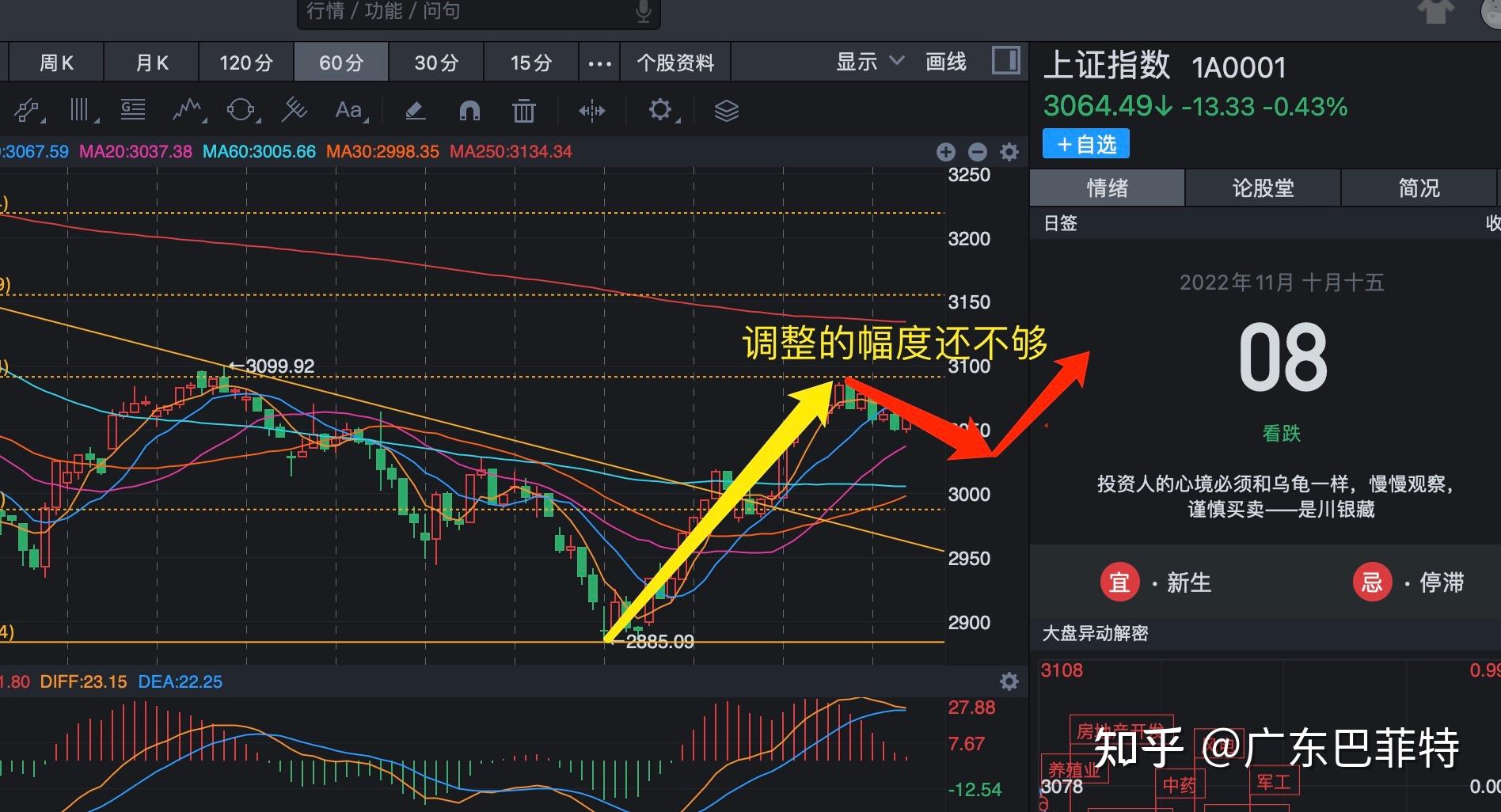 11月8日股市收盘分析:牛鬼蛇神都出来了,现在真的是牛底? - 知乎