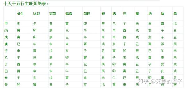 八字基础——天干地支 知乎