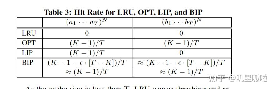 LIP和BIP和DIP替换算法 - 知乎