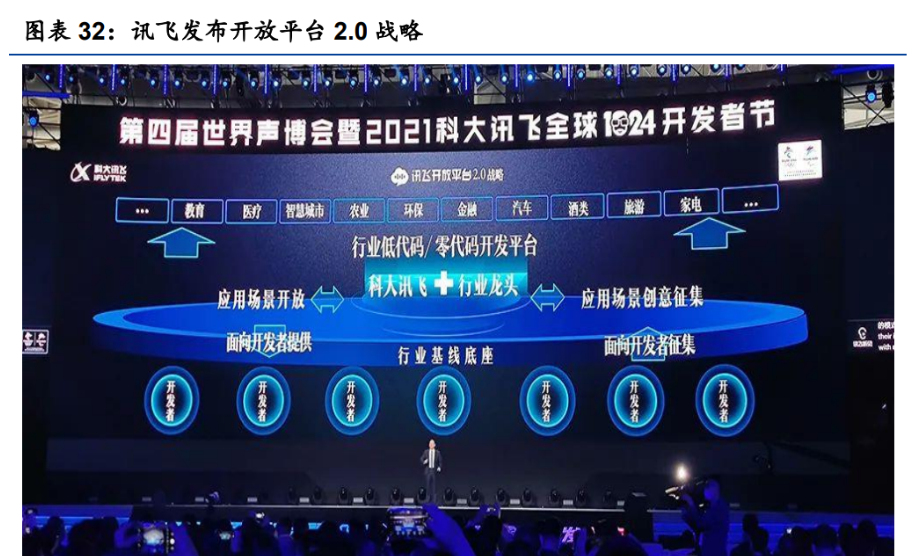 三,讯飞开放平台:从单一技术赋能平台到人工智能生态圈