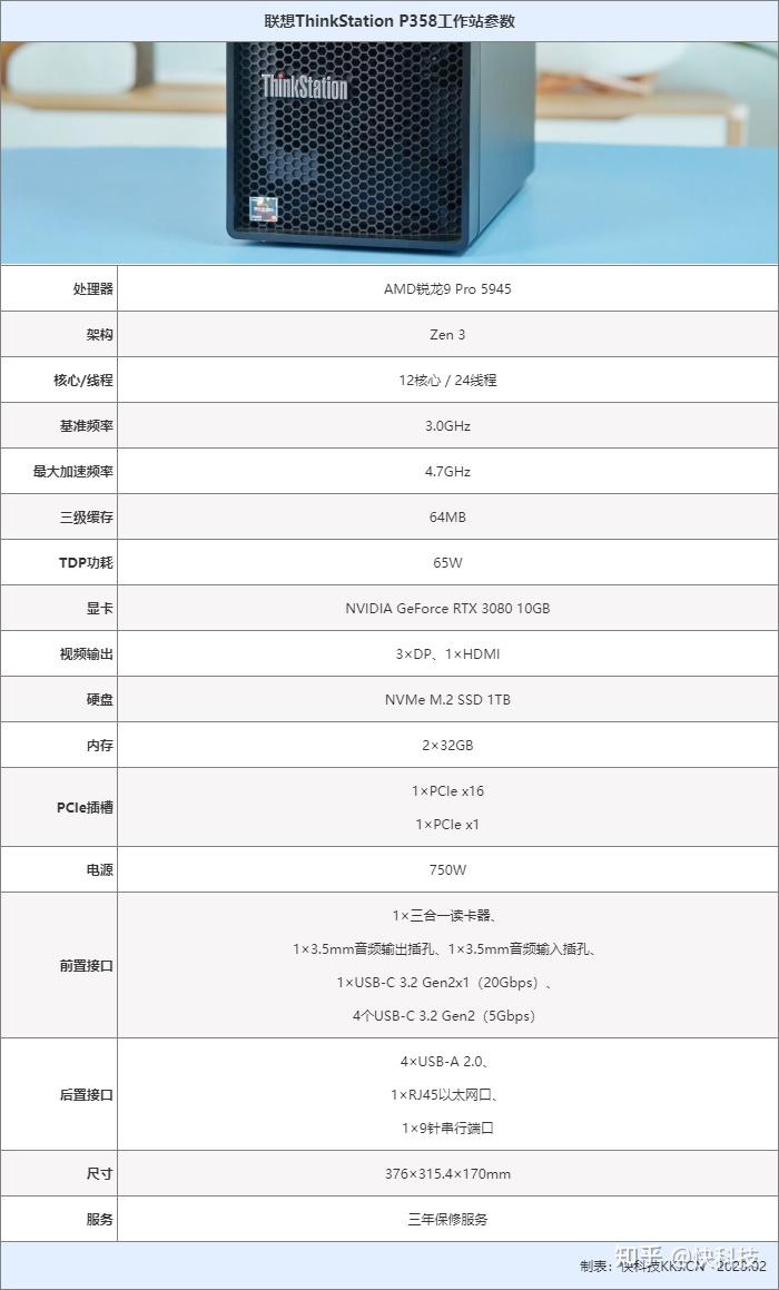 ThinkStation P358工作站评测:12核AMD处理器高能又高效 - 知乎