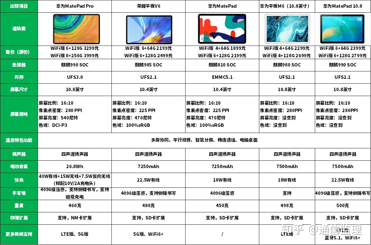 2020年华为会出新款matepadpro2吗