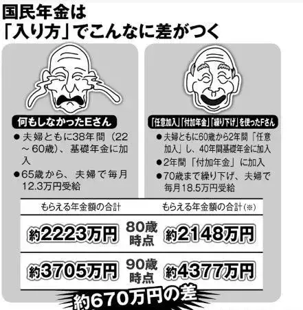 日本养老制度关于日本年金不知道就亏大了