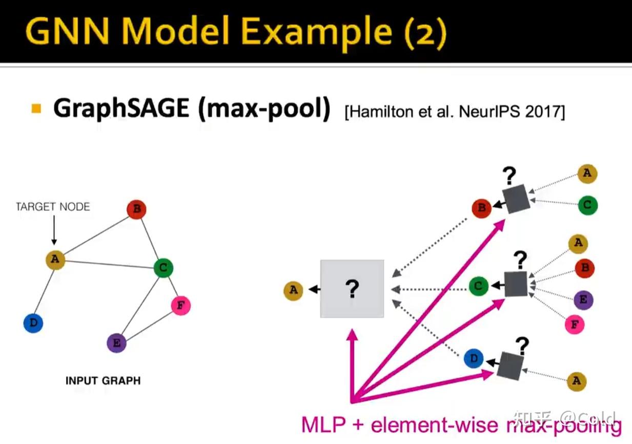 图神经网络gnn的表达能力【斯坦福cs224w】 知乎
