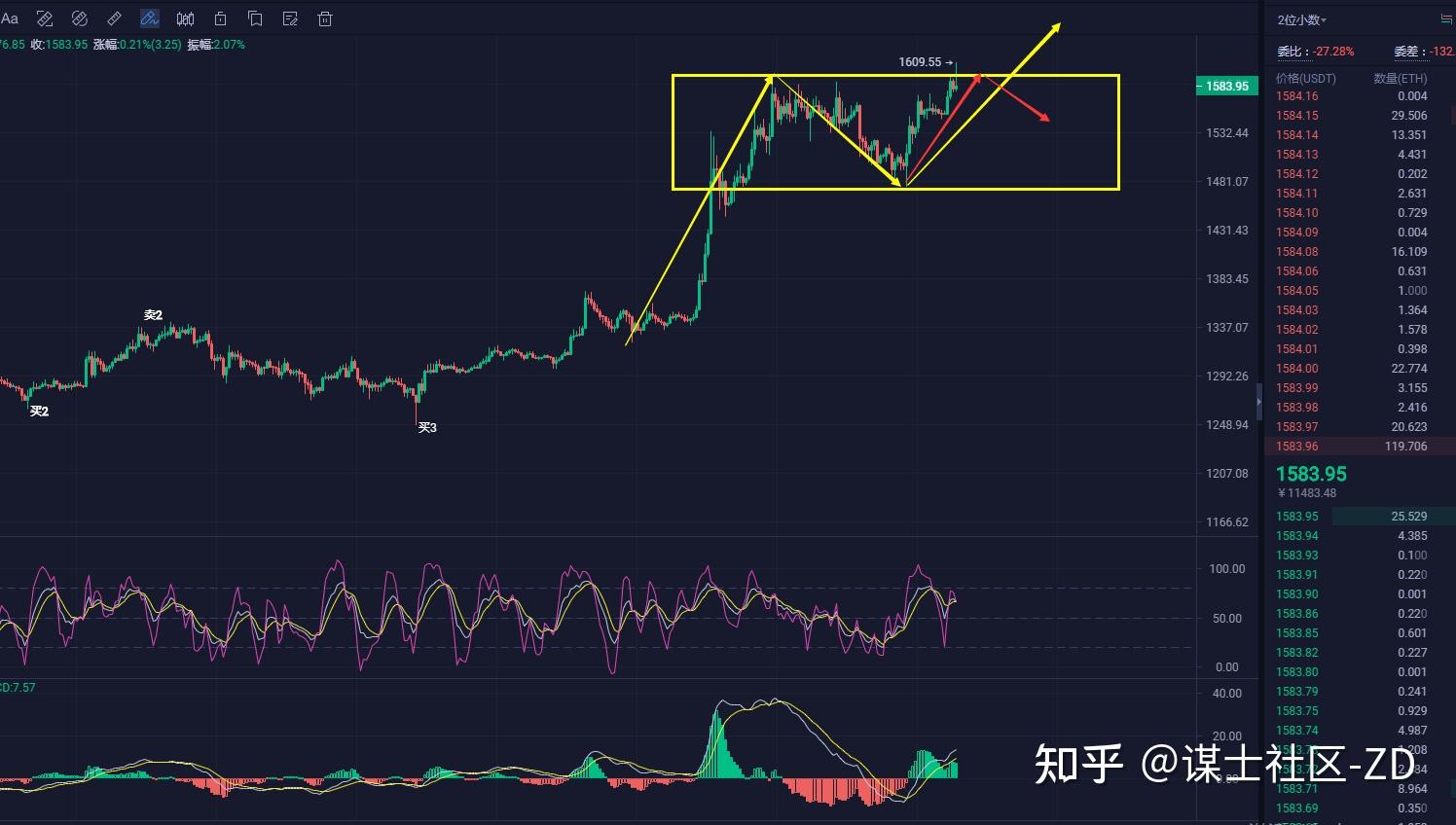 行情冲高受阻回落 是反弹结束还是诱空吸筹? - 知乎