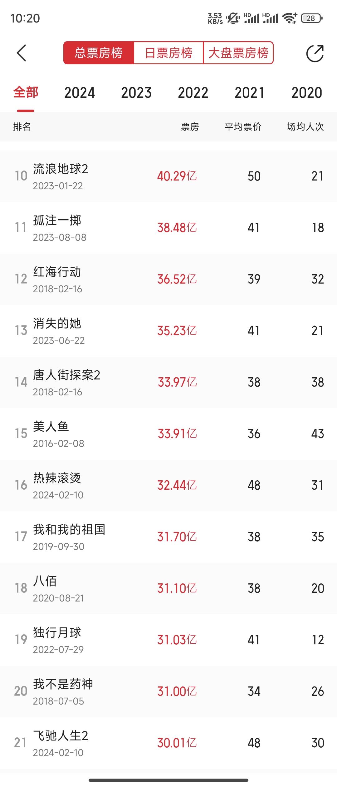 最新实时票房=最新实时票房排名累计数据