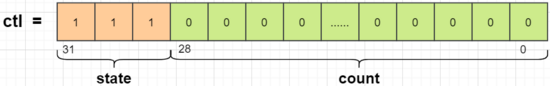 JDK ThreadPoolExecutor核心原理与实践 - 知乎