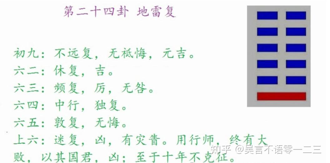 《易经》复卦六爻智慧:行走正道,不偏不倚,审时度势,灵活调整 - 知乎