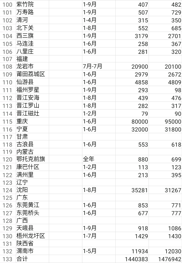 2023年統計年度已過去2024年出生人口會漲嗎房價會漲嗎廣大網友如何