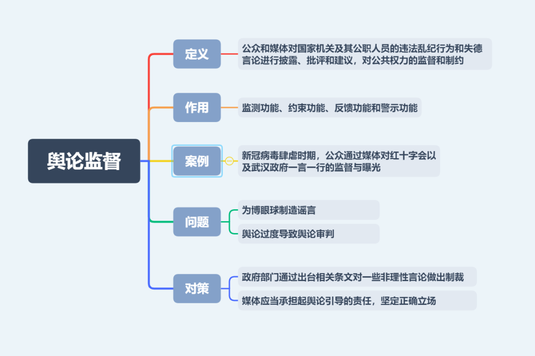 舆论、网络舆情、新闻舆论、舆论引导、舆论监督、AIGC 你了解吗？ - 知乎