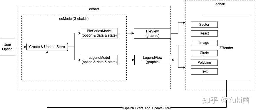 Echart架构解析 - 知乎