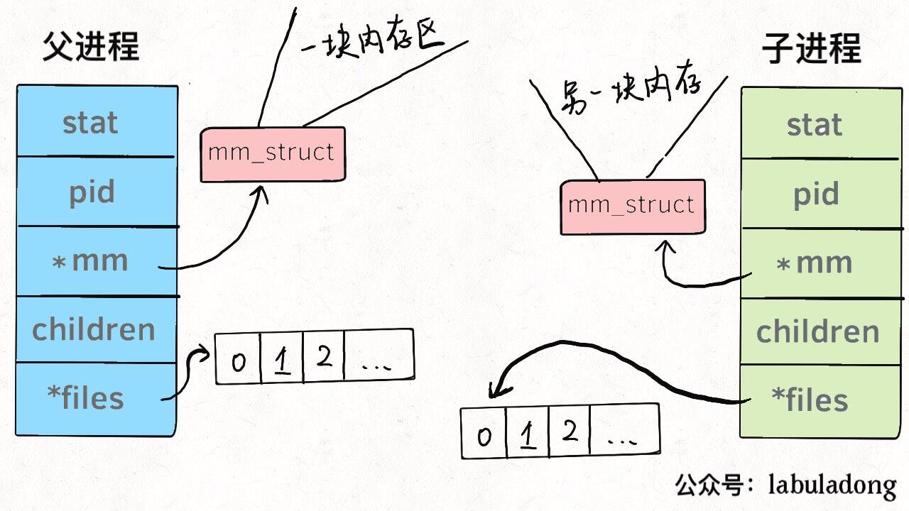 平衡二叉树的平衡因子怎么_平衡二叉树节点的删除_判断平衡二叉树 java