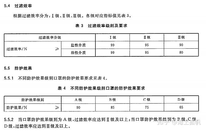 身在疫情发展的澳洲真的不用戴口罩么戴什么口罩