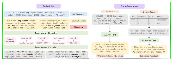 Learning Contextual Representations for Semantic Parsing with ...